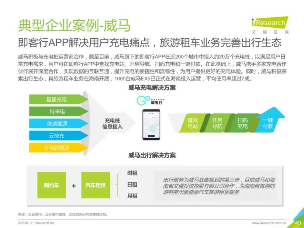 2020年中国新能源汽车行业报告