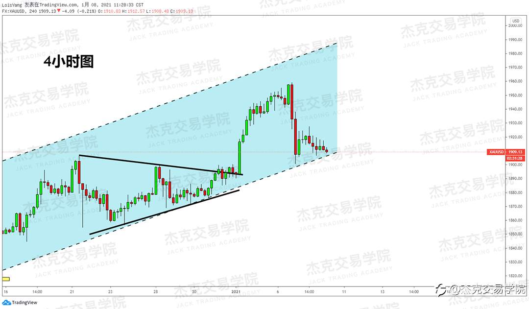 [1月8日策略]黄金/原油/英镑/欧元/美日/澳元/标普/BTC/ETH