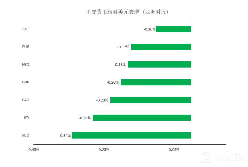 MEXGroup：晚间简报2021-01-29