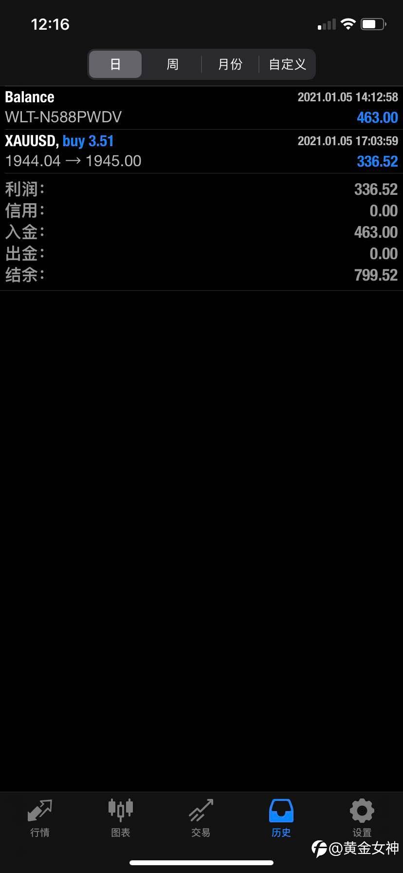 1天1单黄金交易,持续盈利中
