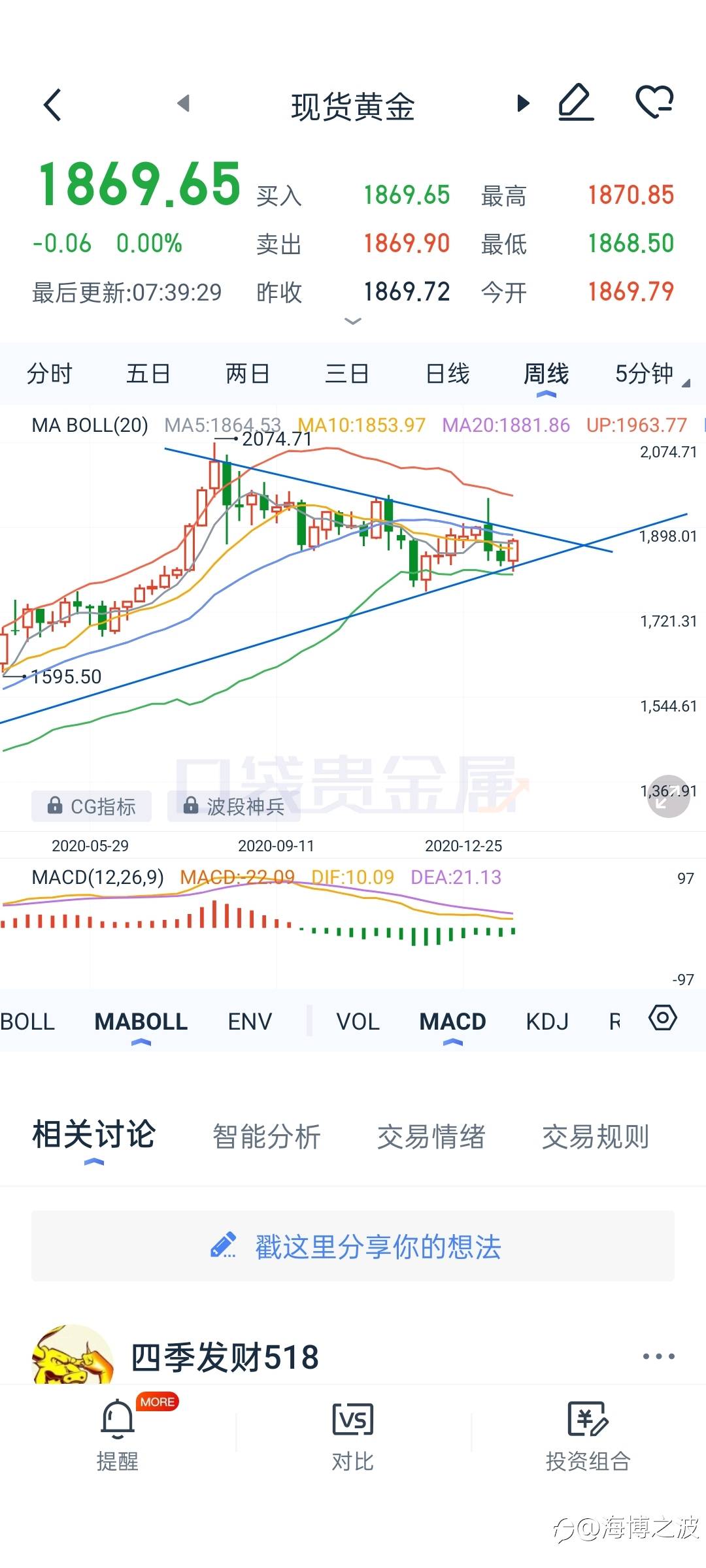 1.22行情分析