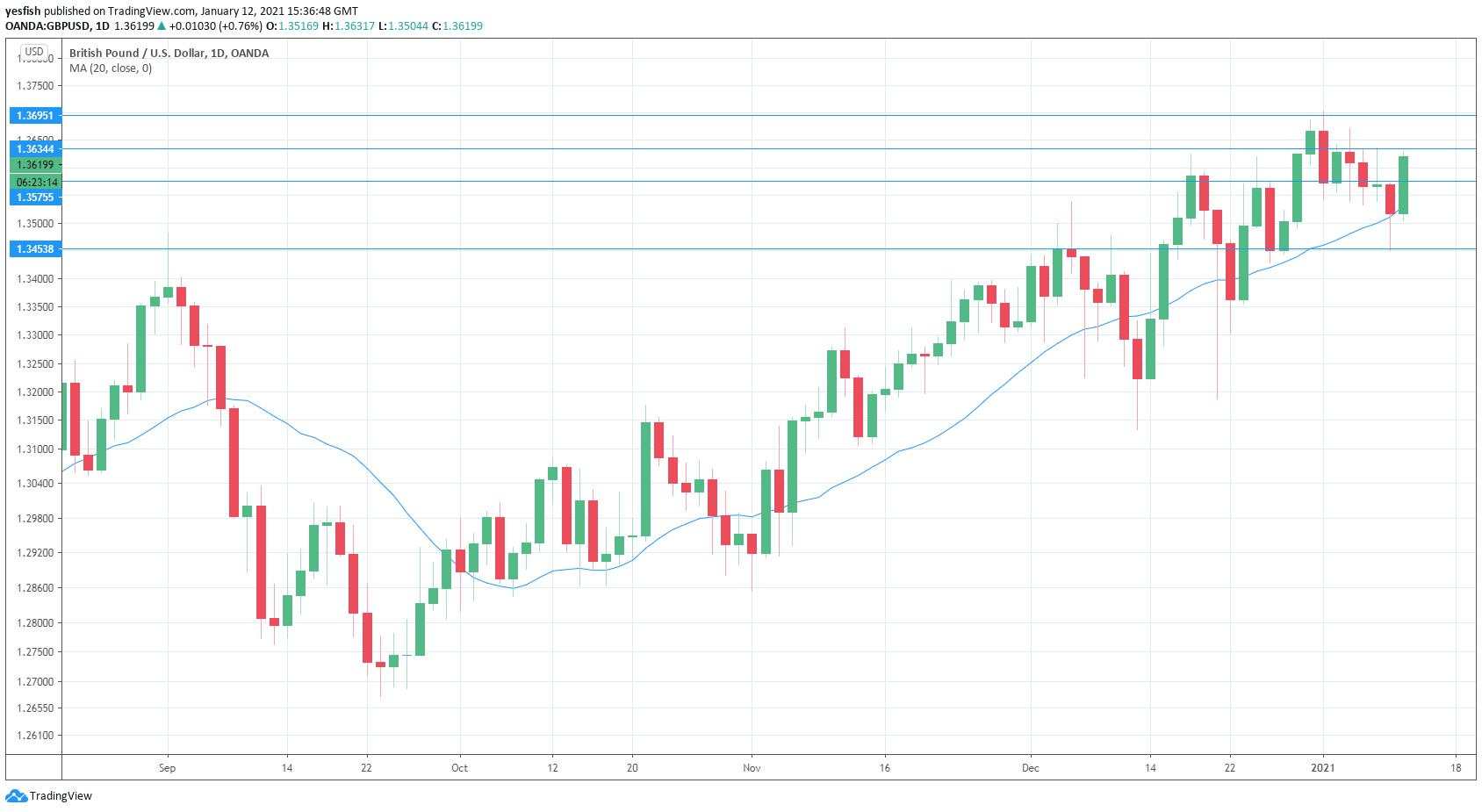 Pound jumps on Bailey rate comments