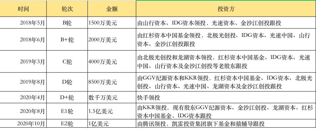 火花思维被传即将赴美IPO，募集资金2-3亿美元