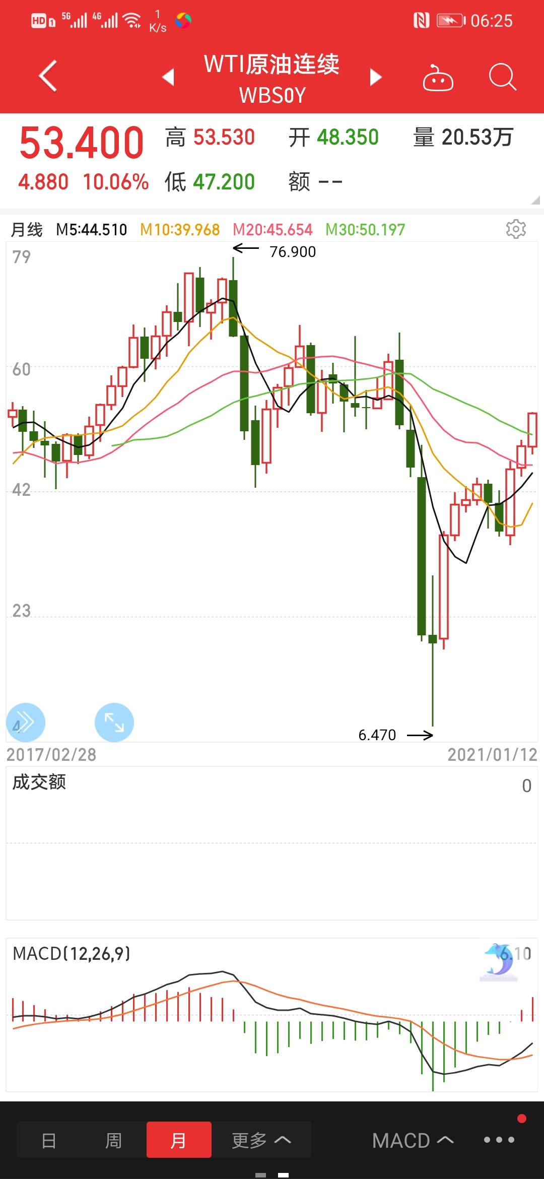 A股牛市驾到