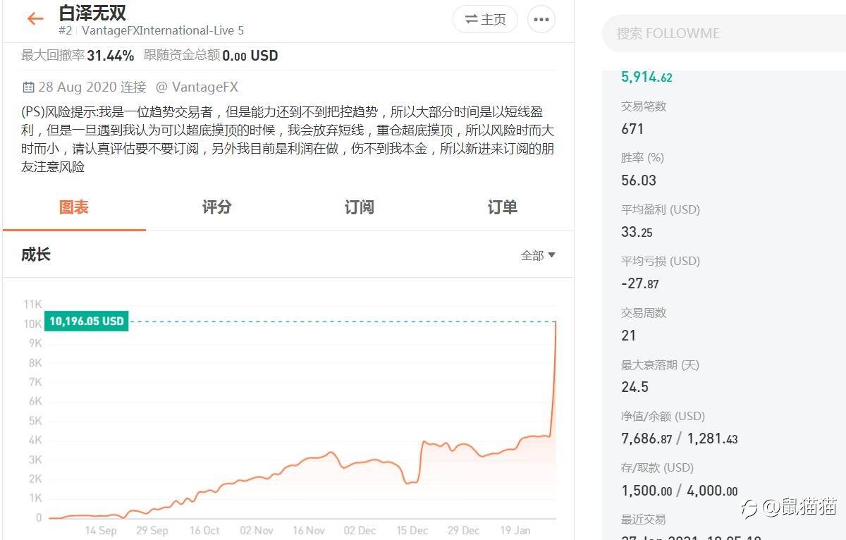 汇总近期社区几位黄金达人，很值得学习