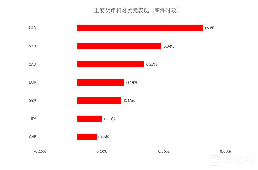 MEXGroup：晚间简报2021-01-20
