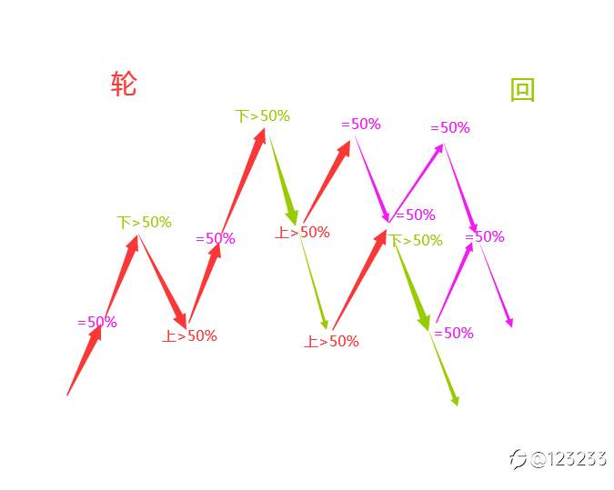 轮回
