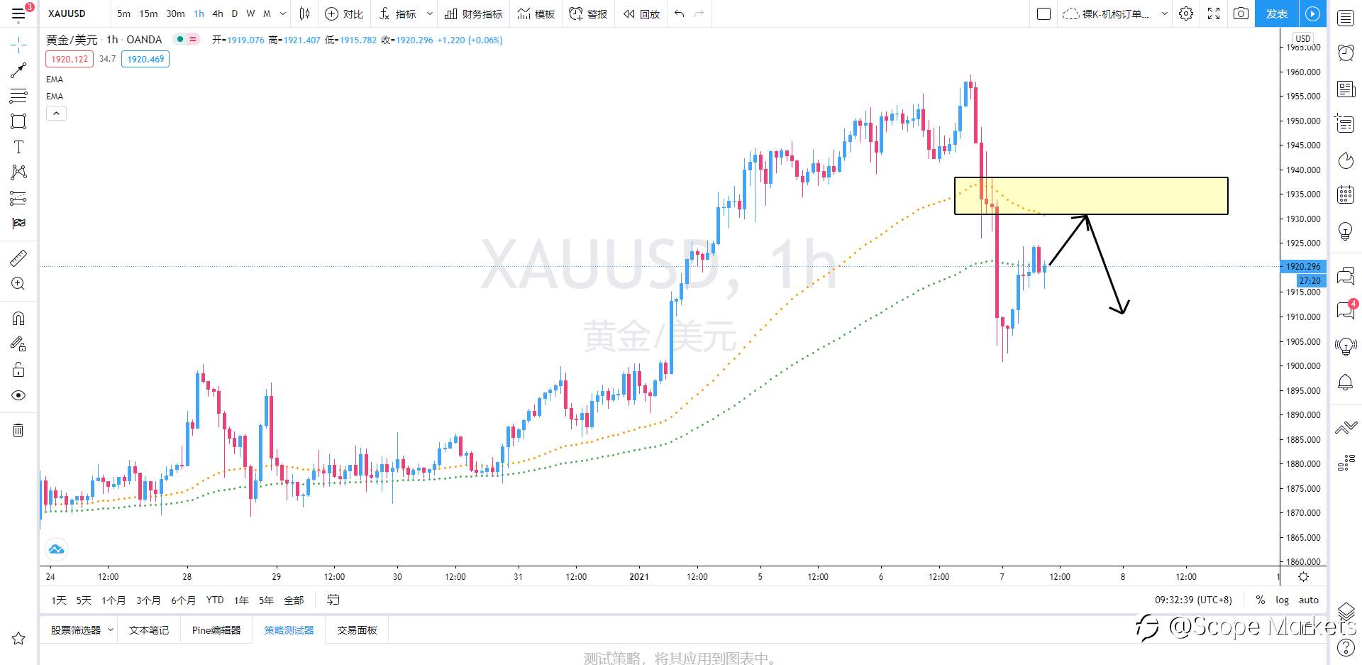 SCOPE MARKETS【策略研报】丨2021.01.07