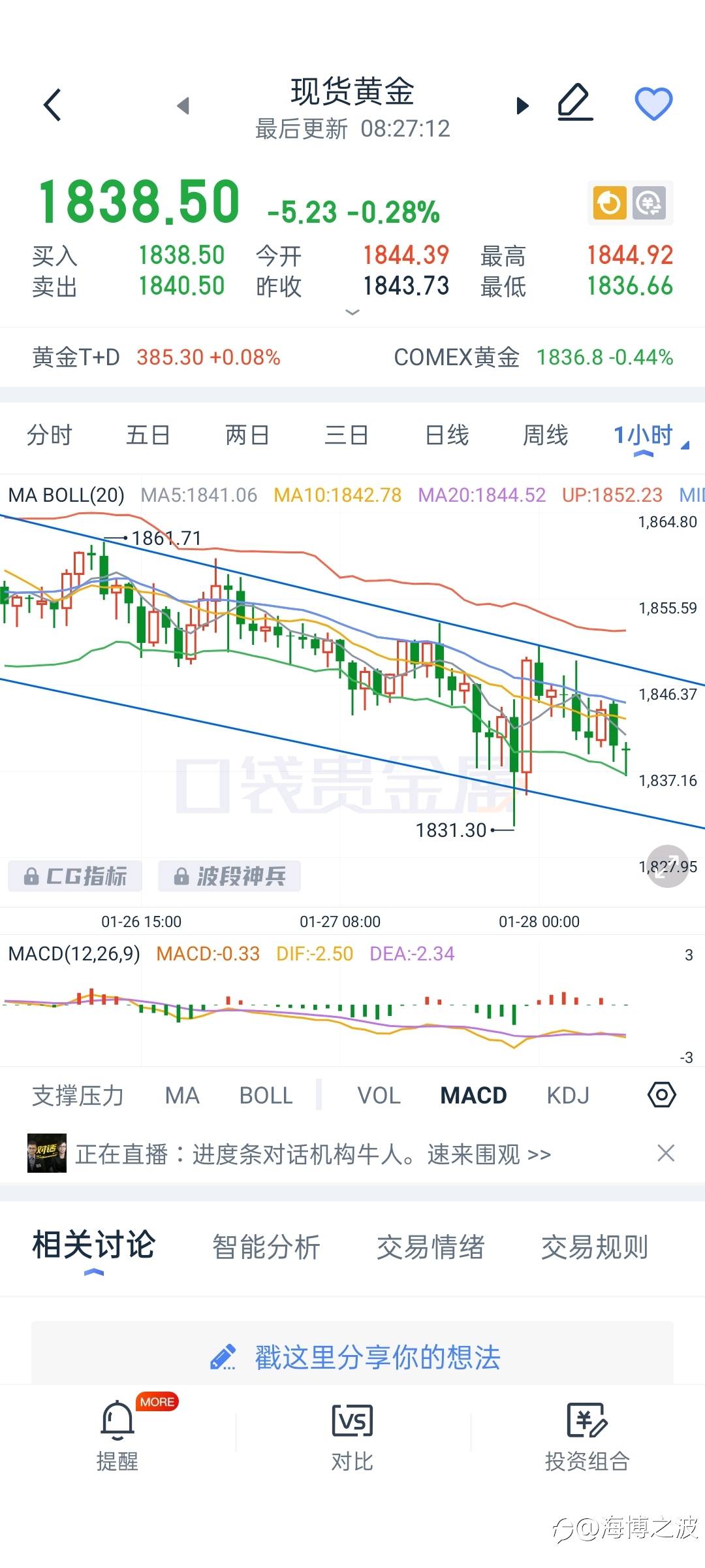 1.29黄金分析