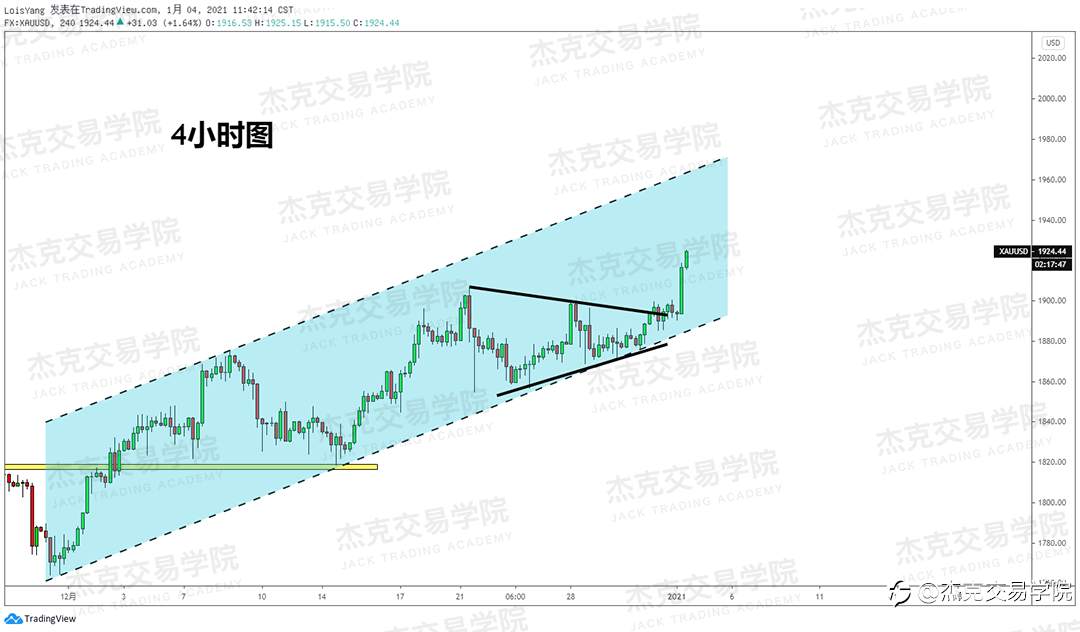 [1月4日策略]黄金/原油/英镑/欧元/美日/澳元/标普/BTC/ETH