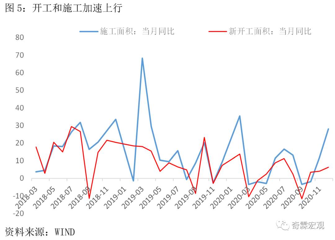 2020年的中国经济：一波三折，强势复苏！