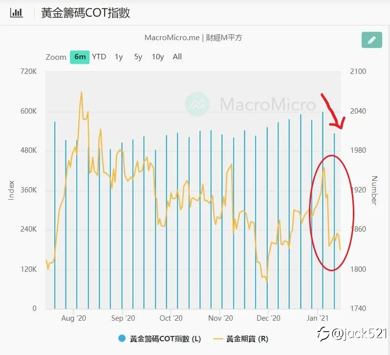 下周盤勢分析