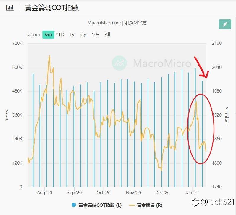 下周盤勢分析