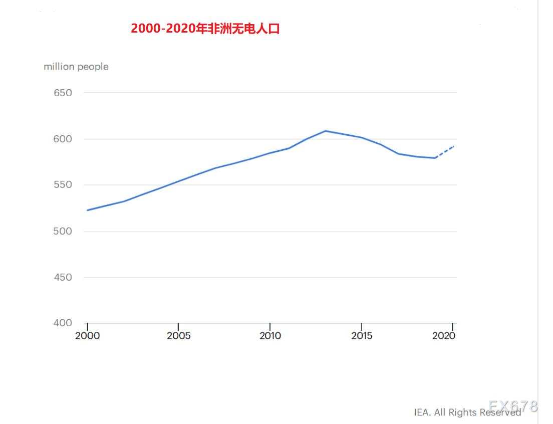 IEA展望能源市场：向绿色清洁能源转型，燃料油需求受到抑制