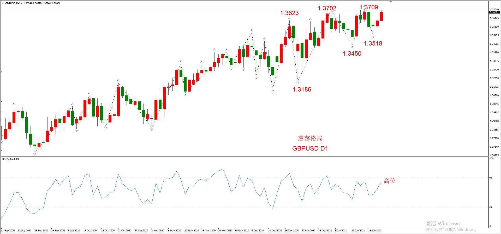 ATFX晚评0120：外汇、黄金、原油、美股，中线D1