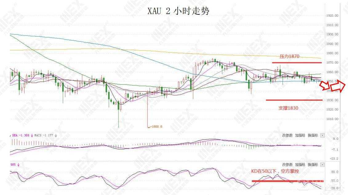 MEXGroup：每日快讯|美联储利率决议在即，投资者注意汇市波动