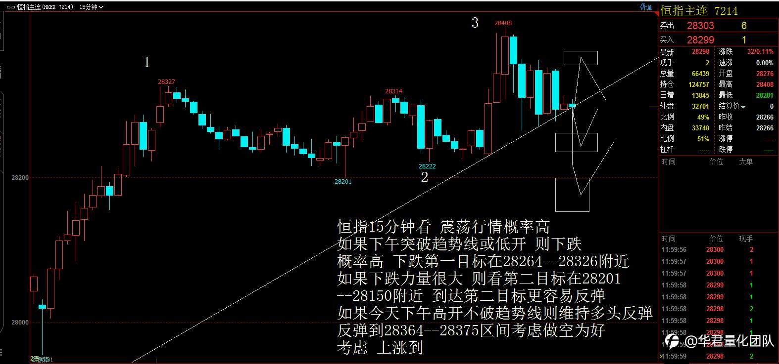 【二进制交易法刘惠伦】1月13日恒指、黄金、原油、上证指数、英镑、比特币行情分析