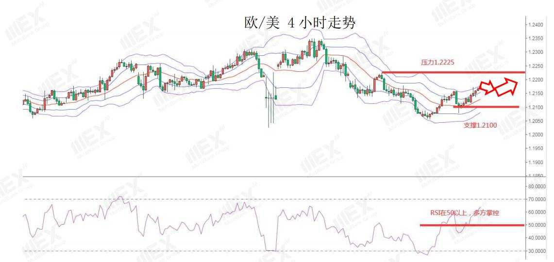 MEXGroup：每日快讯|欧银购债有节制欧元创一周新高；但短线也不能极度沽空美元