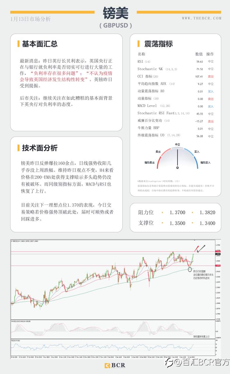 【百汇BCR今日市场分析2021.1.13】拜登刺激计划公布在即，油价怒刷10个月新高