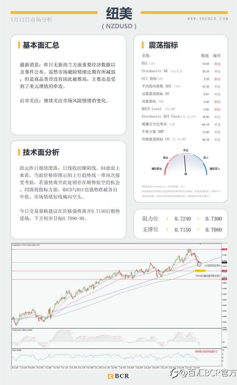 【百汇BCR今日市场分析2021.1.12】美元继续提价黄金空头短苏，美日关注通道表现