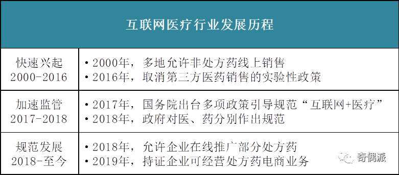 互联网医疗是不是药神？