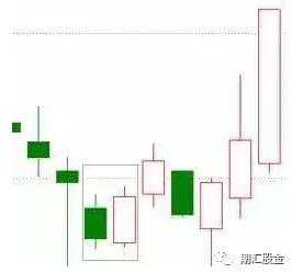 k线看涨的20种形态图！（买入参考位&止损参考位) 收藏