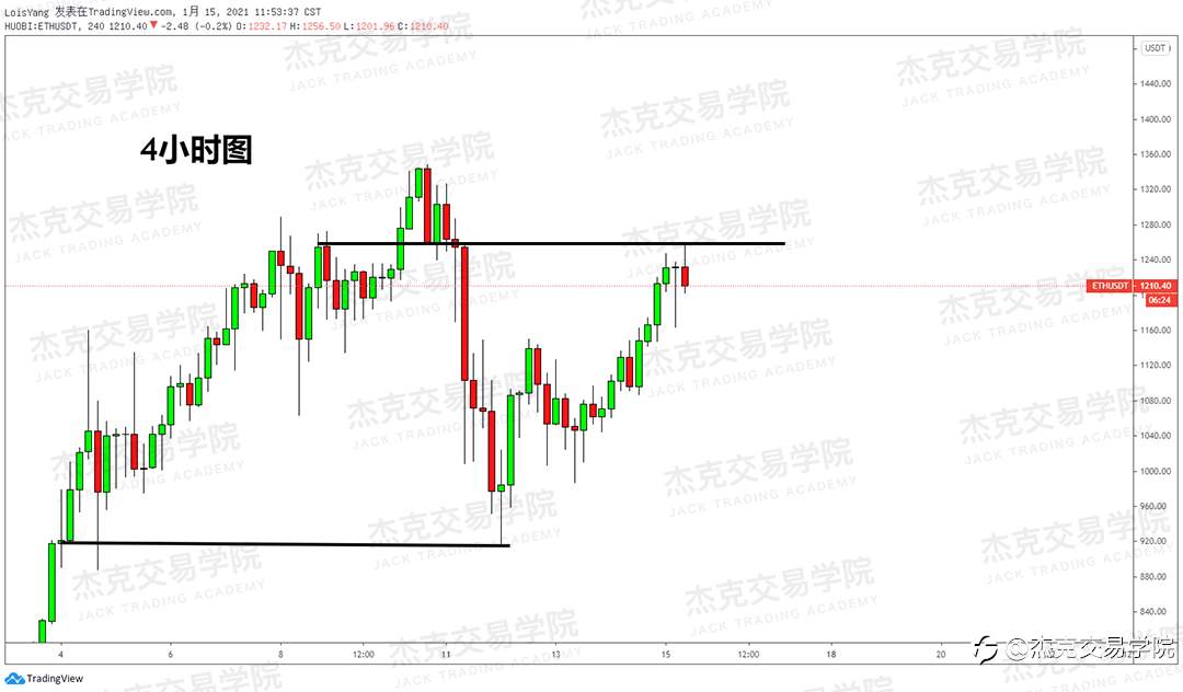 [1月15日策略]黄金/原油/英镑/欧元/美日/澳元/标普/BTC/ETH