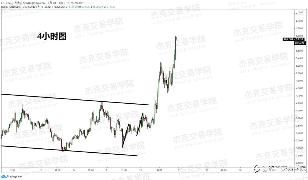 [1月4日策略]黄金/原油/英镑/欧元/美日/澳元/标普/BTC/ETH