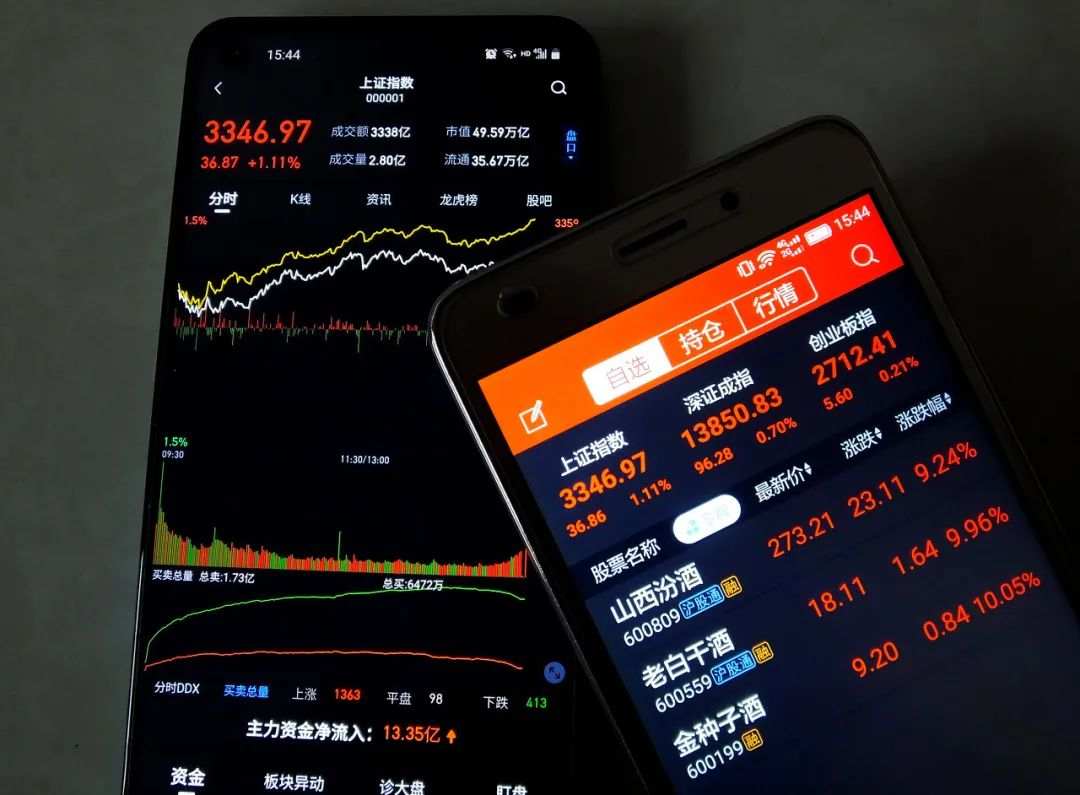 白酒股真的可以随便买吗？天花板在哪里