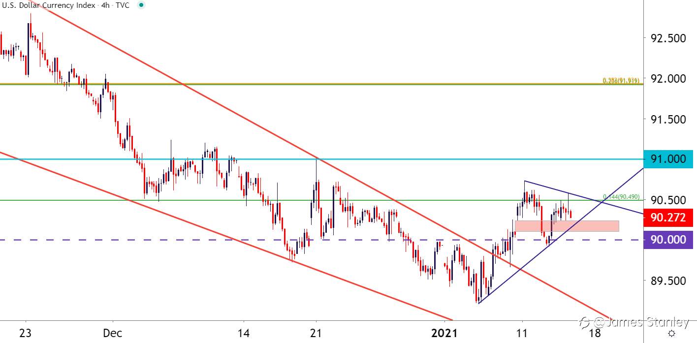 USD