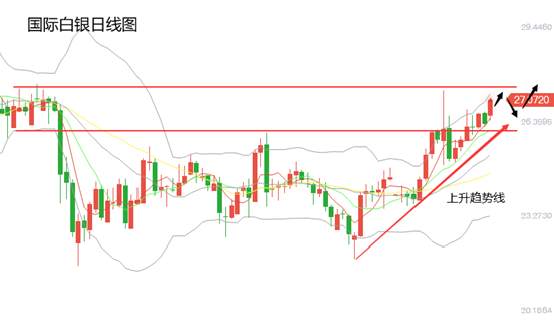 黄力晨：多重因素支撑 继续看好黄金涨势