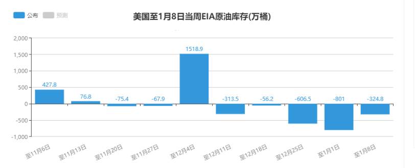 【原油篇】：原油各个周期共振，下跌即将开始！