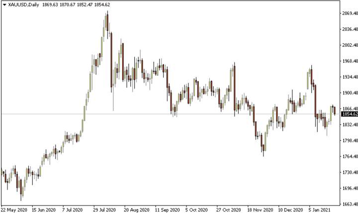 exness:拜登向石油业下手,未来若放松伊朗等国制裁,恐加大油价下行压力
