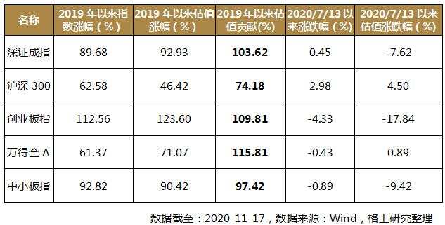 2021年，钱往何处去？