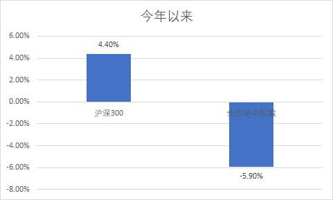 市场一回调，基金抱团抱得更紧了
