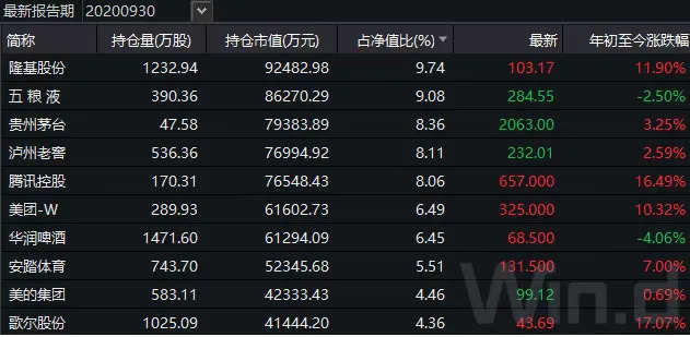 易方达新基金一天狂卖约2374亿，刷新历史纪录