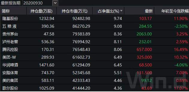 易方达新基金一天狂卖约2374亿，刷新历史纪录