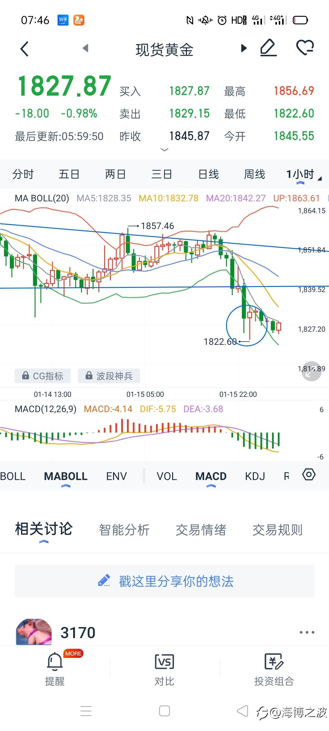 1.16行情分析（主要预测下周）