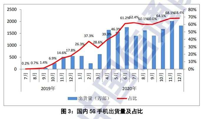 明确了！不办5G套餐也能用上5G网，这样扣费