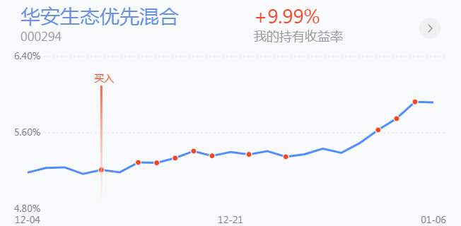 1.7英雄帖：沪深300指数率先突破上一轮牛市高点