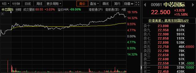劲爆！2200亿芯片一哥突然暴涨19%，美国重磅事件结果出炉，涨价潮也来了，A股哪些板块要飞？