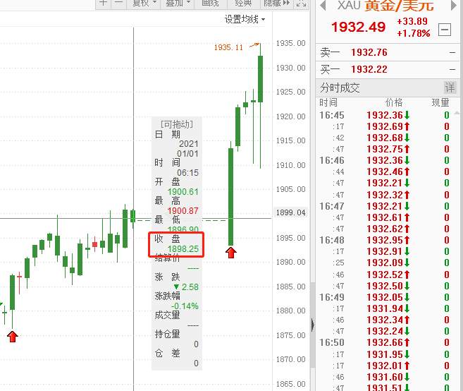 黄金每日分析：敢追高！更要敢空！