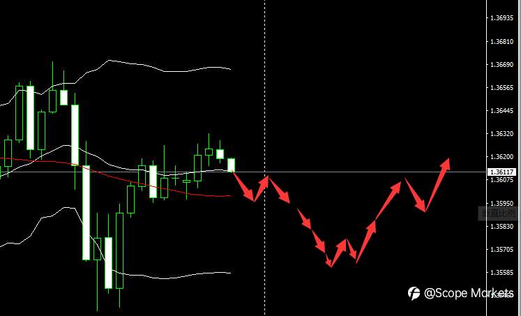 SCOPE MARKETS【市场早评】丨2021.01.07