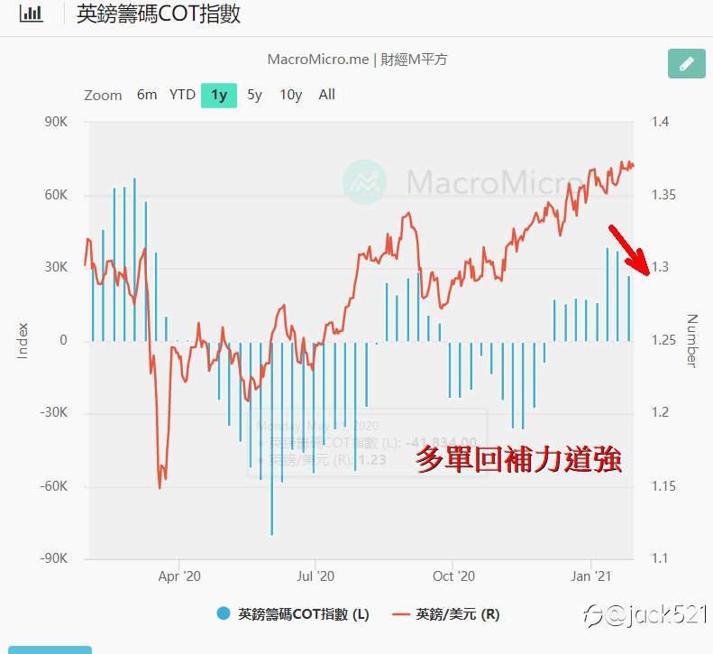 下周盤勢分析與規劃