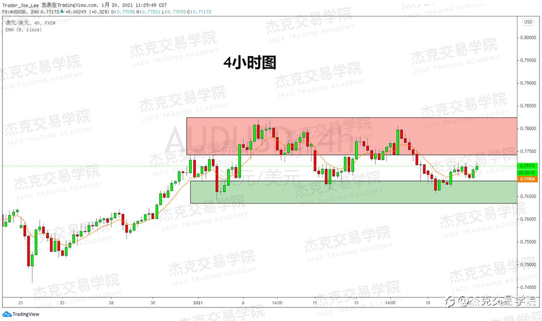 [1月20日策略]黄金/原油/英镑/欧元/美日/澳元/标普/BTC/ETH