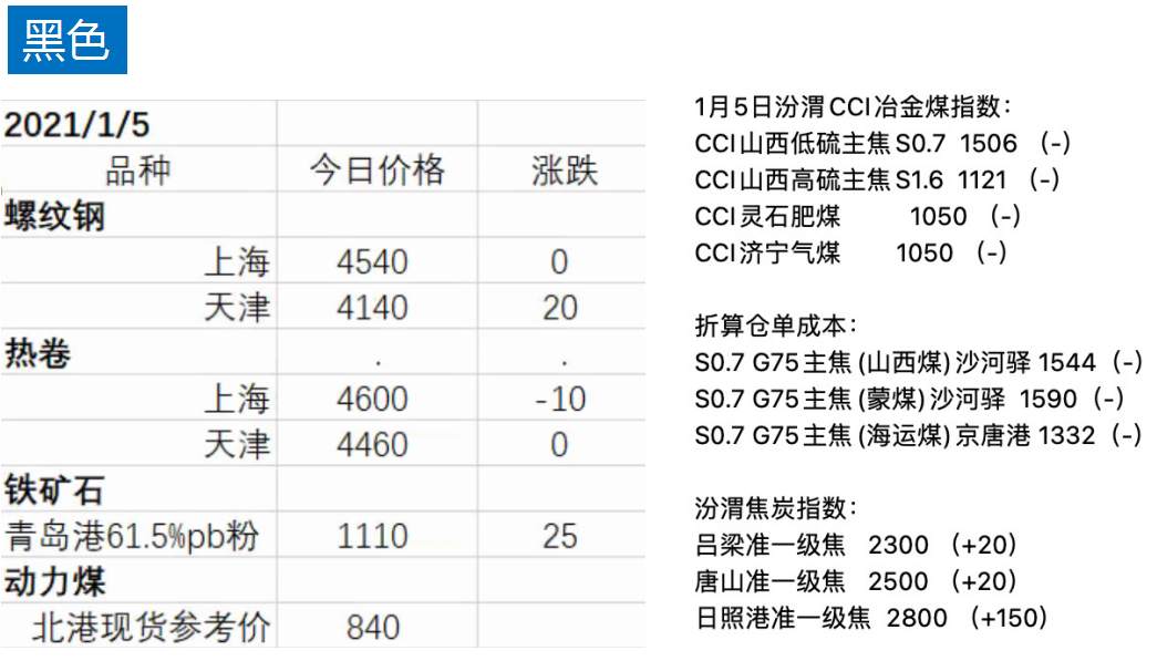 意外｜原油大动静？黑色系又来了，铁矿焦炭领涨商品你下车了吗？