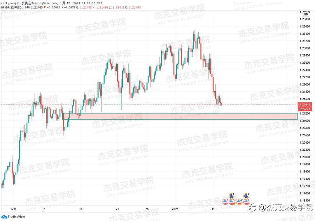 [1月12日策略]黄金/原油/英镑/欧元/美日/澳元/标普/BTC/ETH
