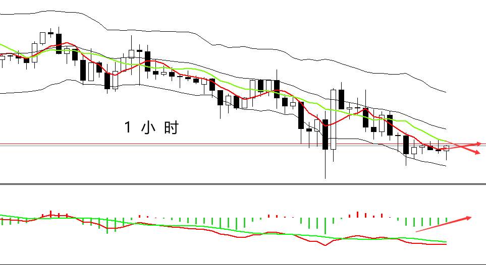 四季：做黄金的时机总是稍纵即逝