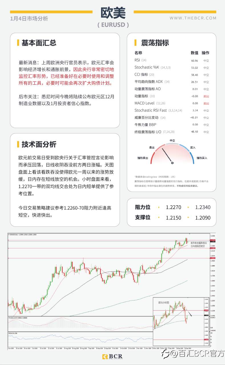 【百汇BCR今日市场分析2021.1.4】澳元九周强势连阳，黄金高开关注千九