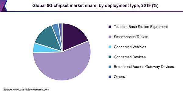 赢在5G，2021年高通QCOM值得持有吗？